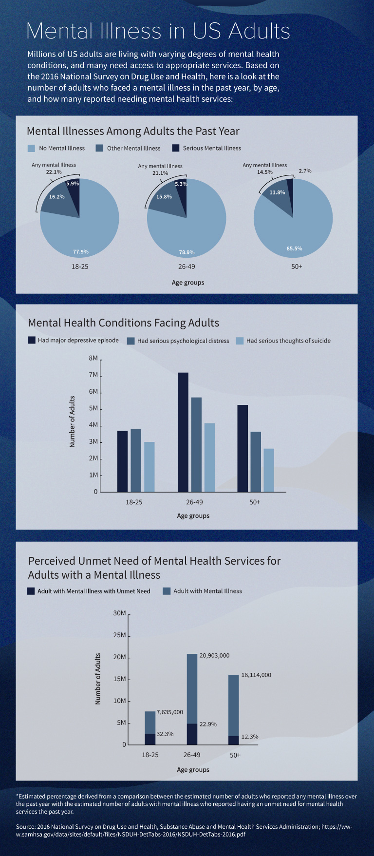 seniors mental health